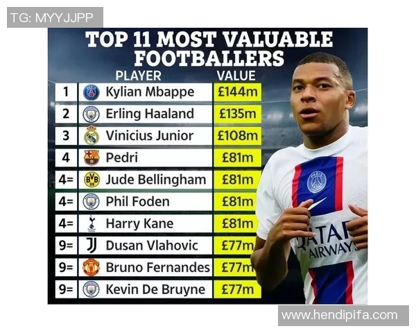 全球足球明星身价排行榜揭晓谁是身价最高的球员引发热议 全球足球明星身价排行榜揭晓谁是身价最高的球员引发热议